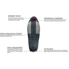OmniCore Designs (-10F to 10F) Mummy Sleeping Bag, Sizes (Reg & Tall), Multi-Down Fill (650-Fill-Power-Down + StratusLoft) with Compression and Stuff