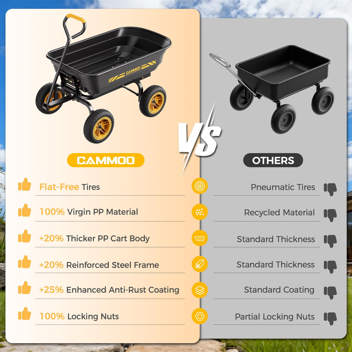 CAMMOO 600 lbs Utility Heavy-Duty Garden Dump Cart 4 Cu.Ft with 10" NO-FLAT TIRES for Landscaping Gardening