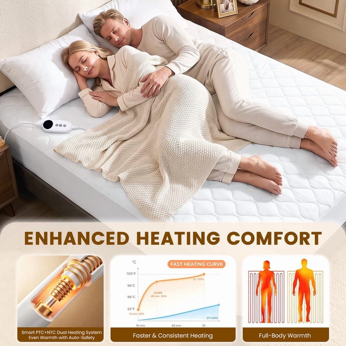 Vccoem California King Heated Mattress Pad, Electric Mattress Pad with 9 Heat Settings & 4 Auto-Off Timers, Dual Controllers, Machine Washable, White