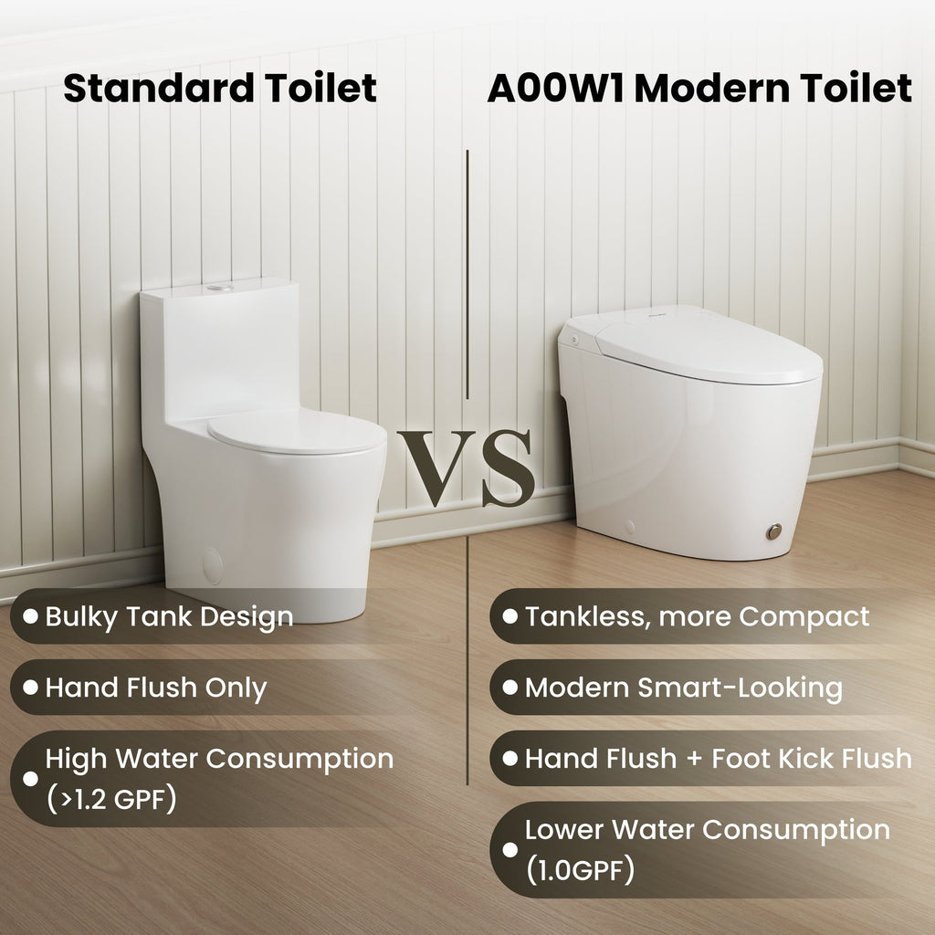 Modern One-Piece Toilet with Pressure-Assisted Flush, Hands-Free Foot Kick & Button Flush, 1.0 GPF WaterSense, 1000g MaP Flush, Soft Close Seat