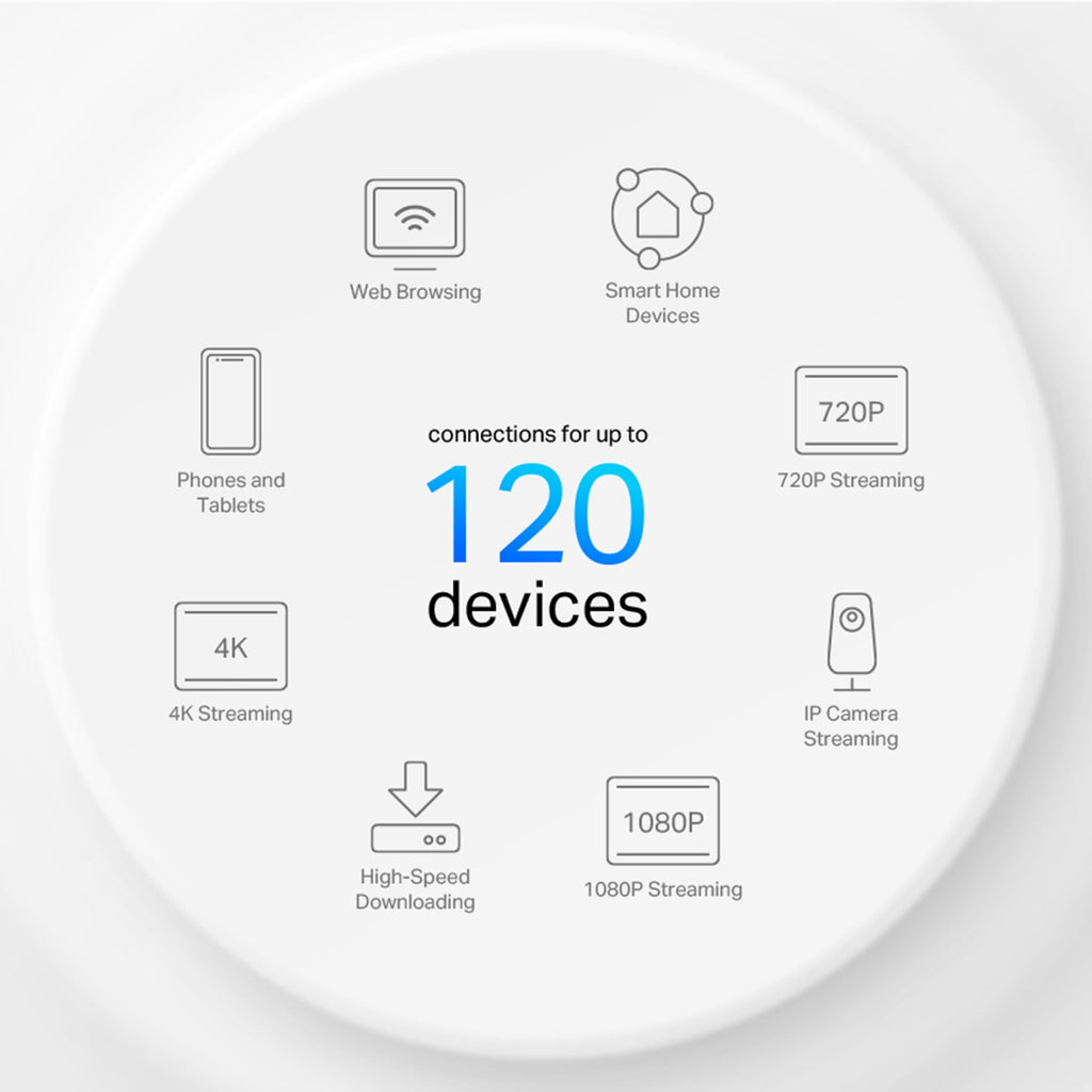 TP-Link Wi-Fi 6 Mesh Router Replacement System | 3- AX1500 Mesh Routers | Coverage up to 5,600 Sq. ft. | Parental Controls | Connect up to 120