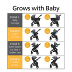 Safety 1st Grow And Go Sprint Modular Travel System Stroller With Rear-Facing Infant Car Seat - Bluestone