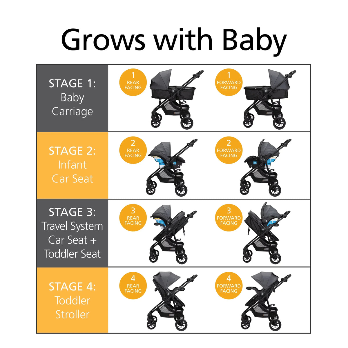 Safety 1st Grow And Go Sprint Modular Travel System Stroller With Rear-Facing Infant Car Seat - Bluestone