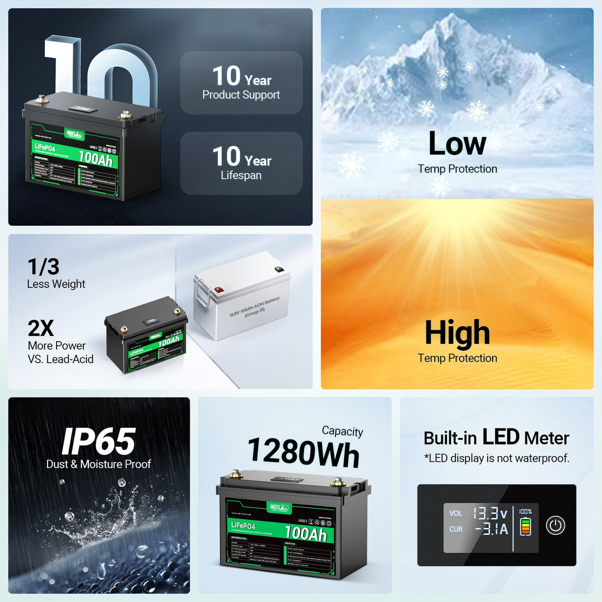 12 Volt 100Ah Lithium Iron Phosphate Battery with LED Meter, LiFePO4 Battery, 10 Year Lifetime, Low & High Temp Protection