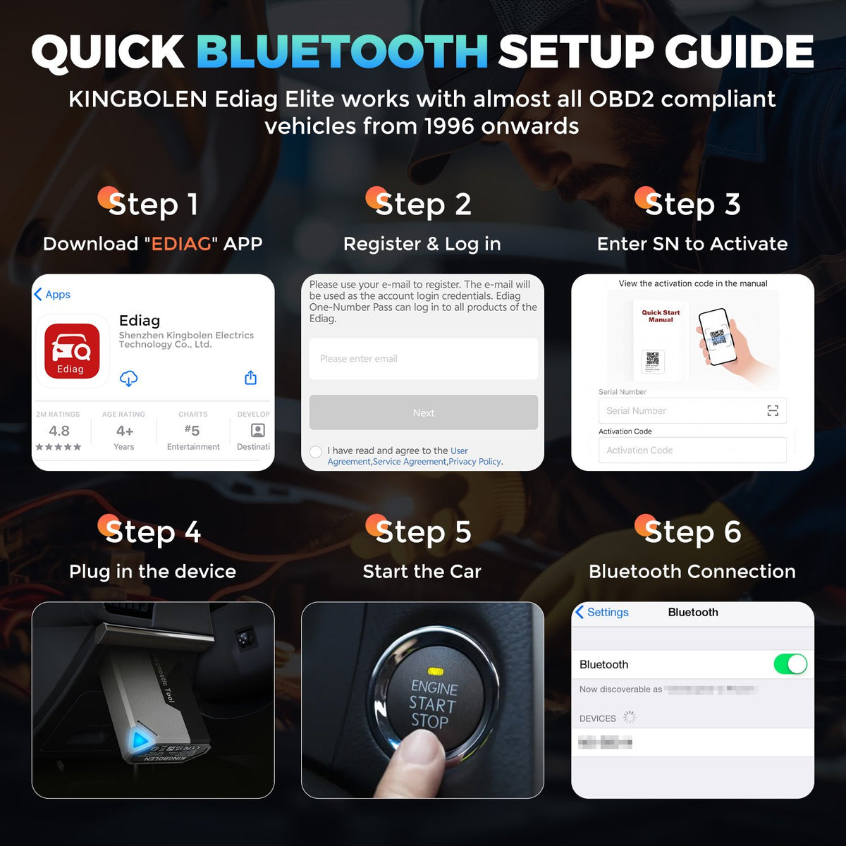 KINGBOLEN Ediag Elite OBD2 Bluetooth Car Scanner, Bi-Directional Control Scan Tool for iOS & Android with All System Diagnostic, 15+ Hot Reset, CANFD