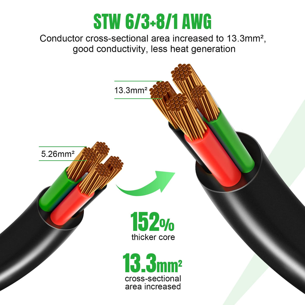 SPEEDWOW 20 FT 30 Amp RV Extension Cord, 125/250V Heavy Duty Extension Cord with Generator Inlet Box, SJTW 4X10AWG ETL Listed, NEMAL14-30P to 14-30R