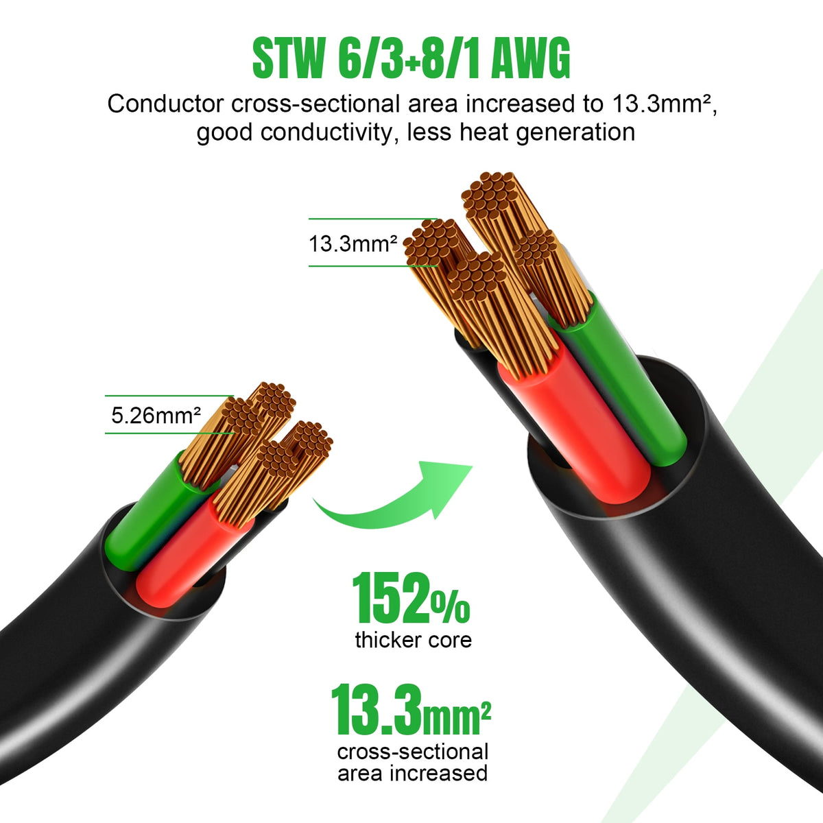 SPEEDWOW 20 FT 30 Amp RV Extension Cord, 125/250V Heavy Duty Extension Cord with Generator Inlet Box, SJTW 4X10AWG ETL Listed, NEMAL14-30P to 14-30R