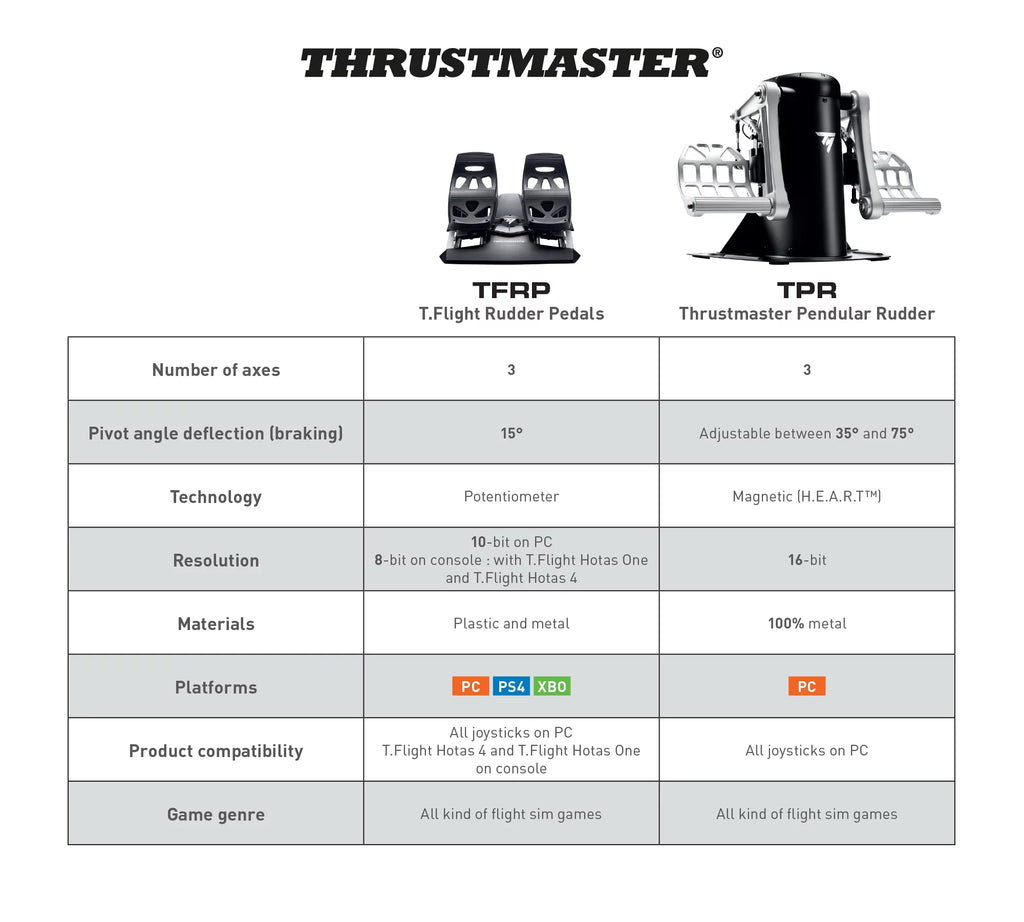 Thrustmaster T.Flight Rudder Pedals, Aluminum, Black - 2960764