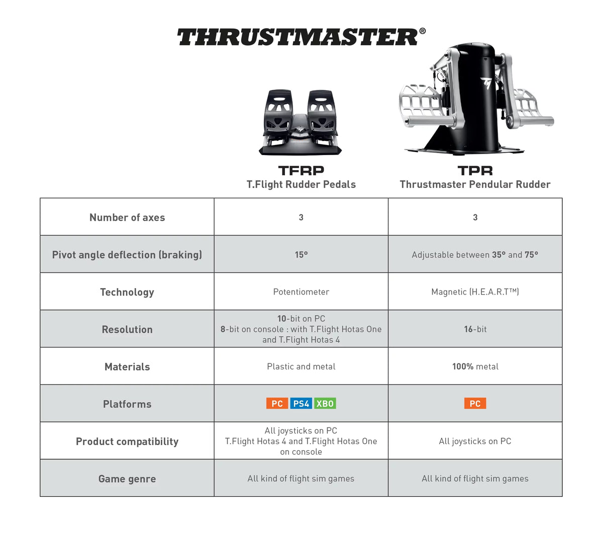 Thrustmaster T.Flight Rudder Pedals, Aluminum, Black - 2960764