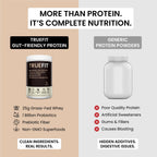 TrueFit High Fiber Protein Powder, Grass-Fed Whey Meal Replacement Shake with Prebiotics, Probiotics, & Organic Superfoods, Keto Friendly, Gluten Free