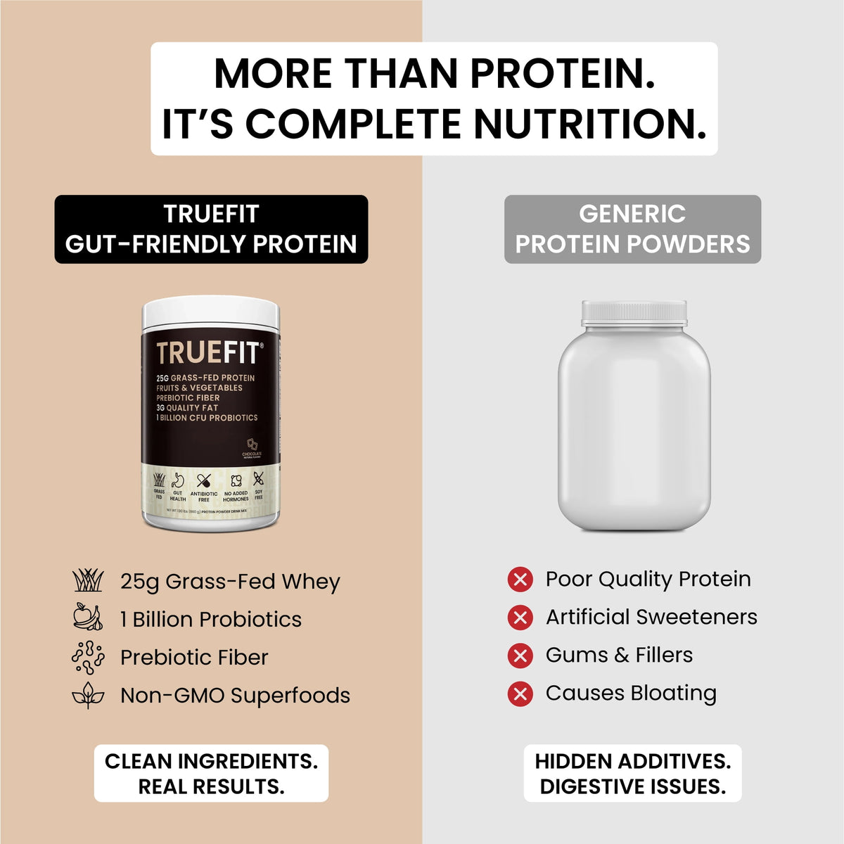 TrueFit High Fiber Protein Powder, Grass-Fed Whey Meal Replacement Shake with Prebiotics, Probiotics, & Organic Superfoods, Keto Friendly, Gluten Free