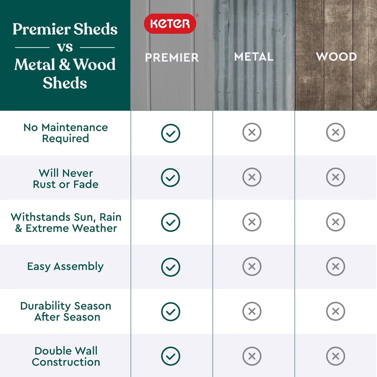 Keter Premier Tall Vertical Resin Outdoor Storage Shed With Floor And Locking Double Doors - Grey