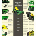 John Deere Z320R Zero-Turn Riding Mower, 21.5 HP V-Twin, 42-Inch Accel Deep Deck - Z320R