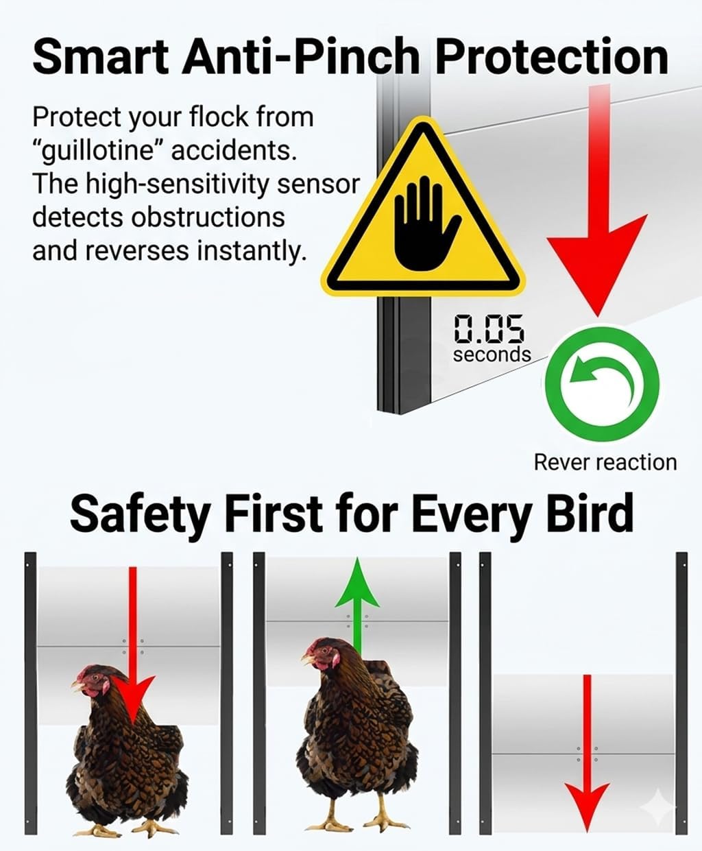JVR Automatic Chicken Coop Door, Timer, Anti-Pinch, Aluminum Predator Proof