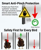 JVR Automatic Chicken Coop Door, Timer, Anti-Pinch, Aluminum Predator Proof