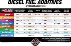 Opti-Lube XPD All-Season Diesel Fuel Additive - Gallon (1 Gallon (Treats 512 Gallons))