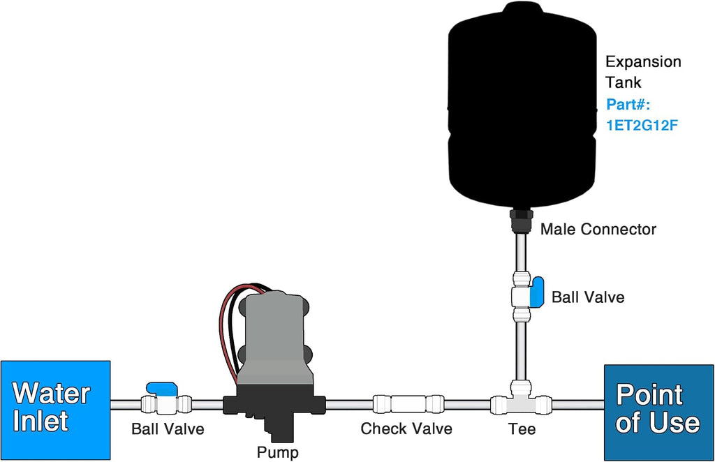2 Gallon Accumulator Expansion Tank With Wall Mount Bracket 1/2" Female NPT