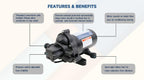 T33 Automatic On-Demand Diaphragm Pump 115Vac, 4.0GPM, 45PSI, Industrial Water Pressure Pump for Kitchen, Bathroom, RV, Marine Yacht, Caravan, Garden
