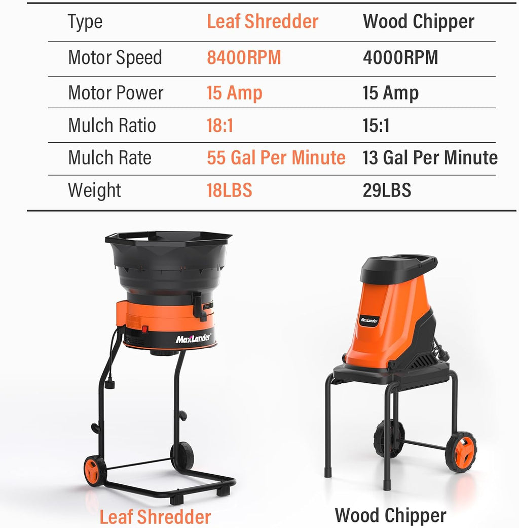 MAXLANDER Electric Leaf Mulcher/Shredder, 15 Amp 8400 RPM, 18:1 Ratio, Adjustable Dial, with Goggles, Leaf Scoops/Gloves, 20 Cutting Lines-Portable