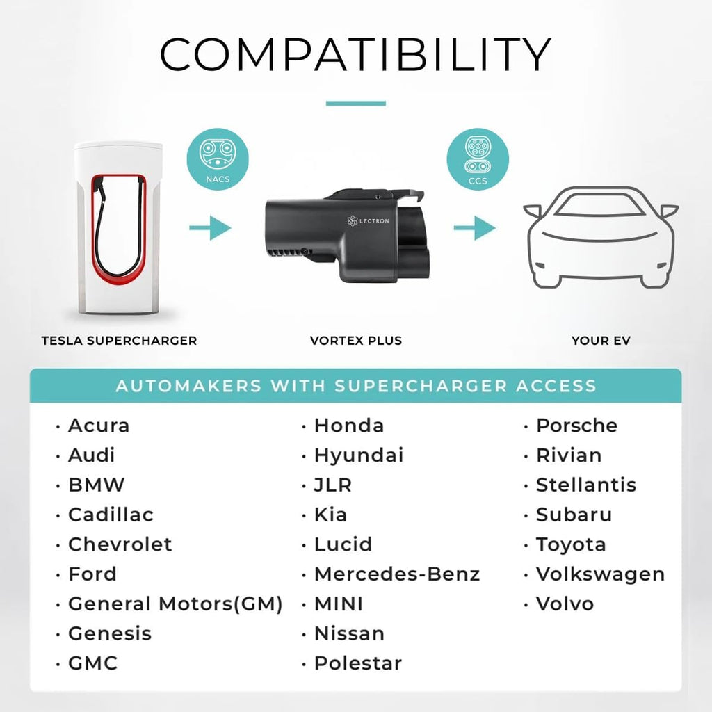 Lectron NACS to CCS Electric Vehicle Adapter with Interlock - (500A/1,000V) - Compatible with Tesla Superchargers - CCS1 EV Fast Charging with Vortex