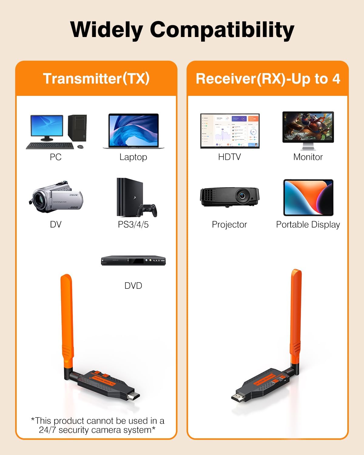 Wireless HDMI Transmitter and Receiver for Home Theater(1TX-1RX)