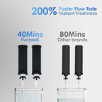 Purewell 2.25G Gravity Water Filter System with Water Level Window, 3-Stage 0.01μm Ultra-Filtration Stainless Steel Countertop System with 2 Filters