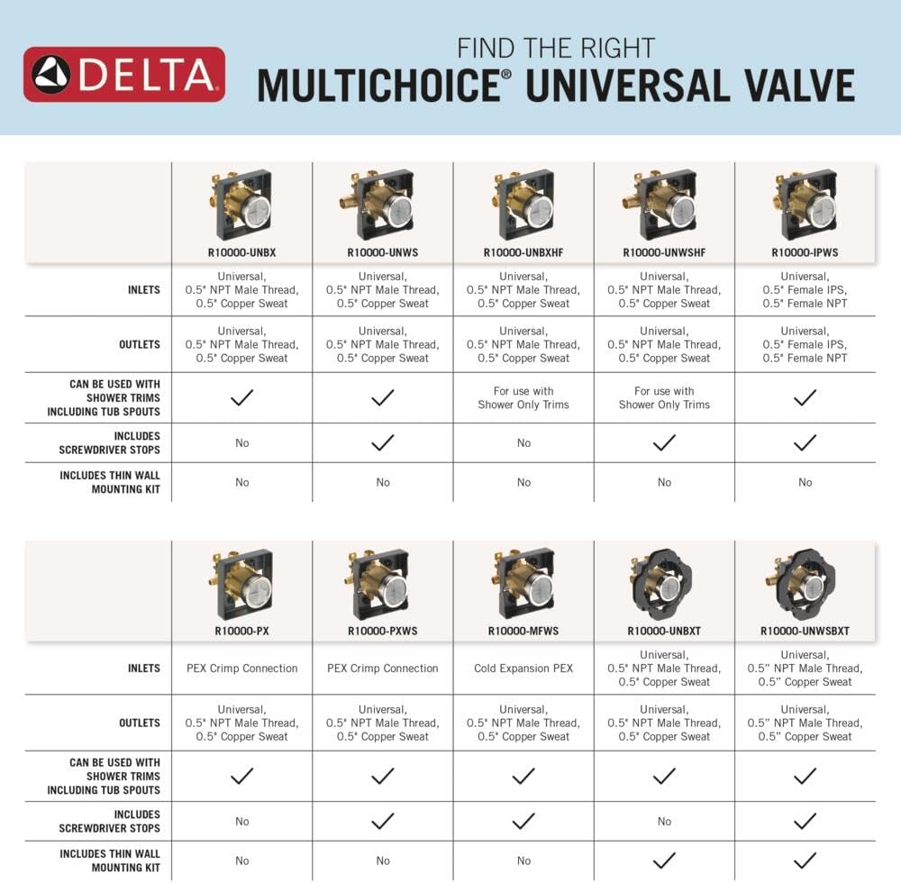 Delta Faucet R10000-UNWSHF MultiChoice Universal Shower Valve Body for Shower Faucet Trim Kits (with Screwdriver Stops)