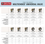 Delta Faucet R10000-UNWSHF MultiChoice Universal Shower Valve Body for Shower Faucet Trim Kits (with Screwdriver Stops)