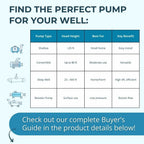 Hallmark Industries MA0419X-12A Deep Well Submersible Pump, 2 HP, 230V, 35 Gpm, 420 feet, Stainless Steel