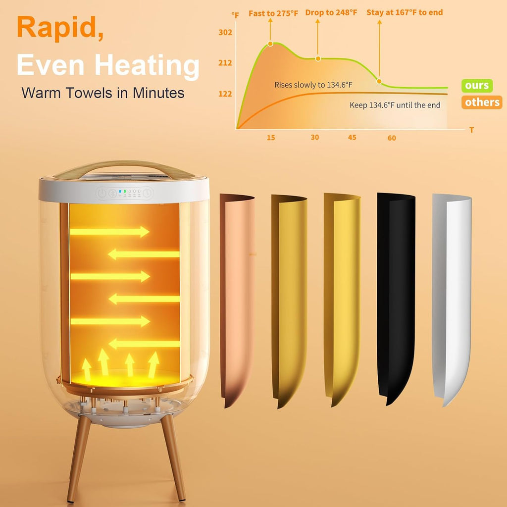 Towel Warmer Bucket with Bluetooth Speaker, 20L Large Capacity