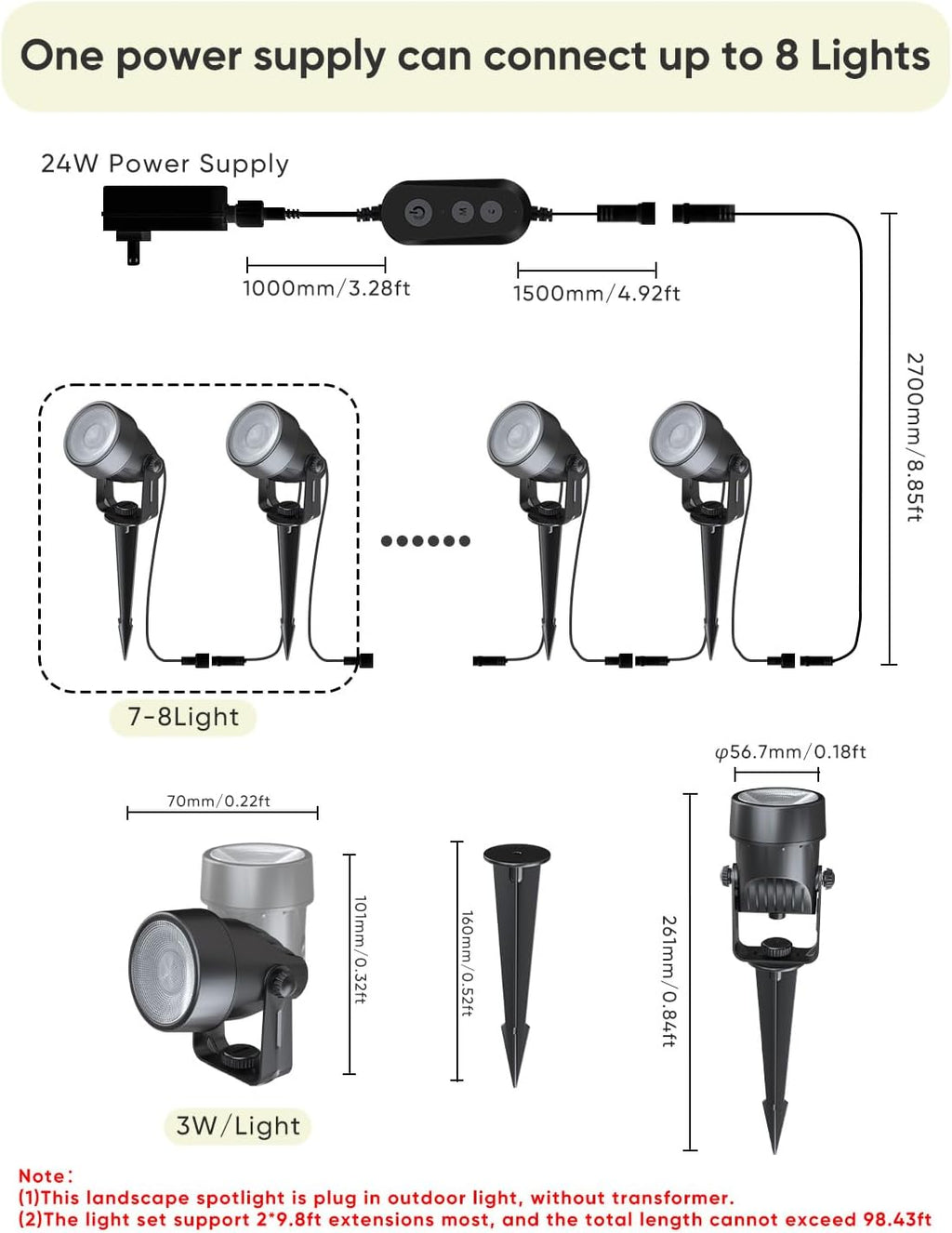 Landscape Lighting, RGBW Spotlights with APP Control,8 Pack
