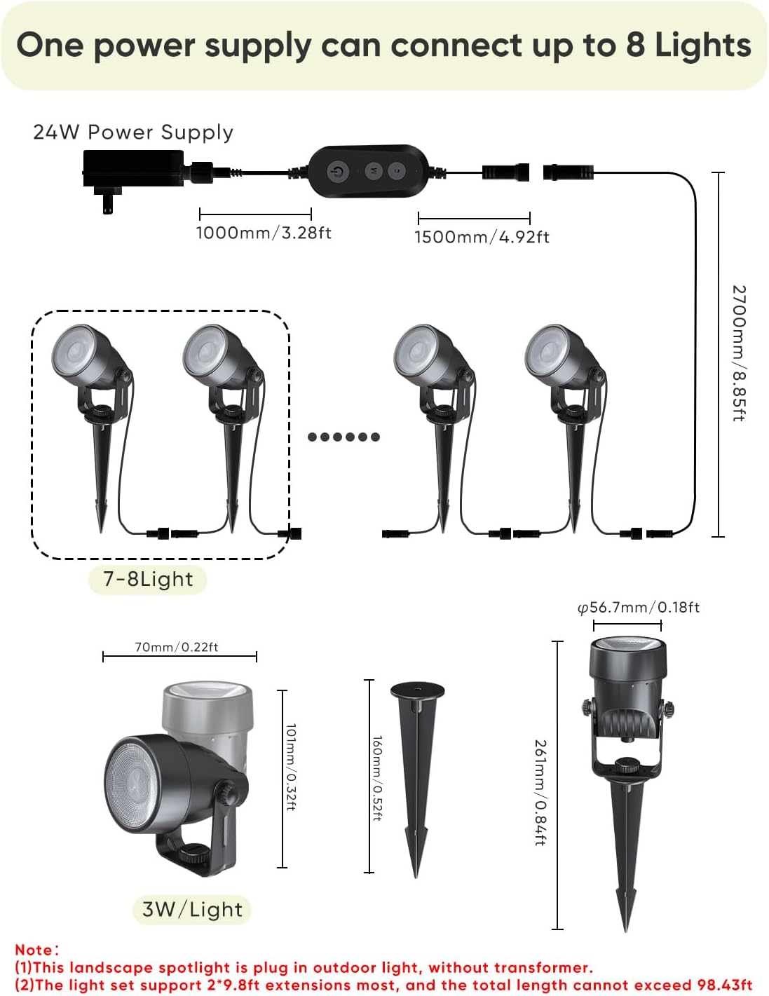 Landscape Lighting, RGBW Spotlights with APP Control,8 Pack