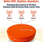 SIMO Solis Hero, 4G Mobile Hotspot, 1GB/Monthly + 30GB Global Data