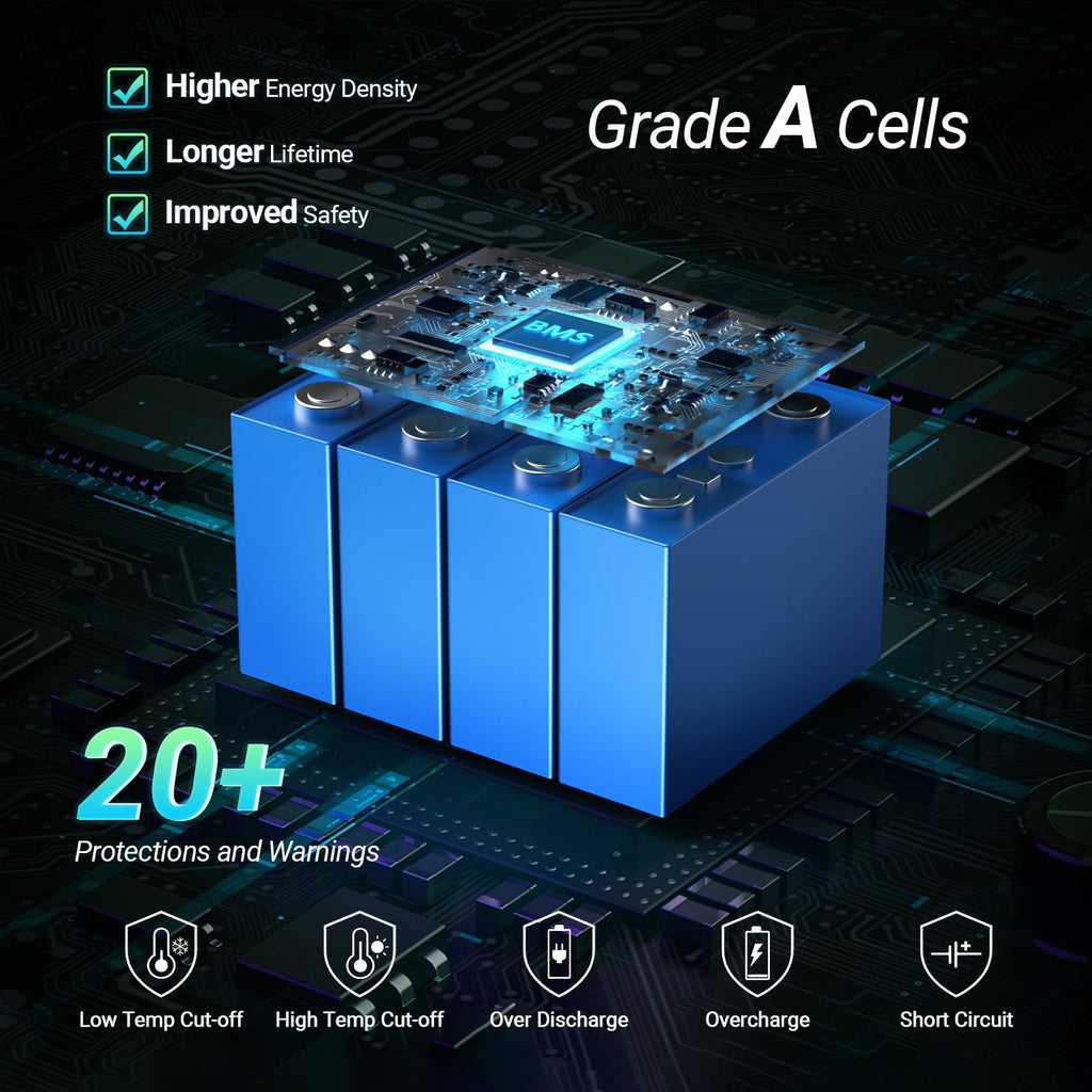 12 Volt 100Ah Lithium Iron Phosphate Battery with LED Meter, LiFePO4 Battery, 10 Year Lifetime, Low & High Temp Protection