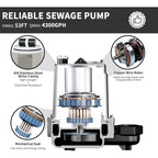 LANCHEZ 1.5 HP Submersible Cast Iron Sewage/Effluent Pump, 4300 GPH Heavy Duty Sump Pump with Piggy Back Tether Float Switch, Idea for Basement
