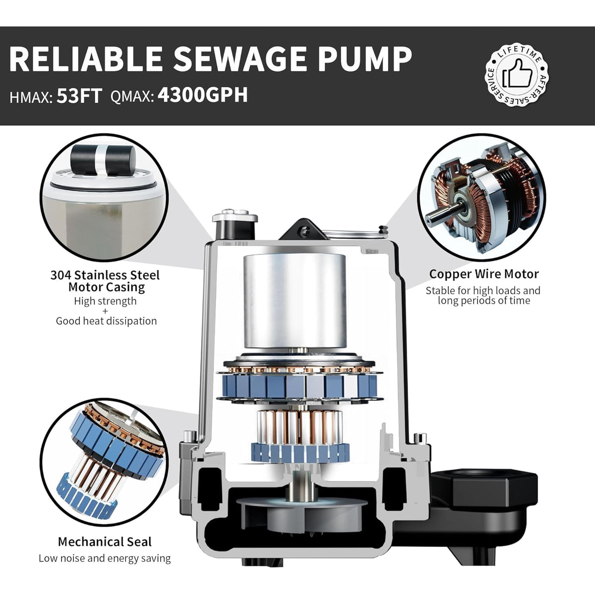 LANCHEZ 1.5 HP Submersible Cast Iron Sewage/Effluent Pump, 4300 GPH Heavy Duty Sump Pump with Piggy Back Tether Float Switch, Idea for Basement