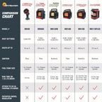 Mr. Heater 18,000 BTU Big Buddy Heater NF
