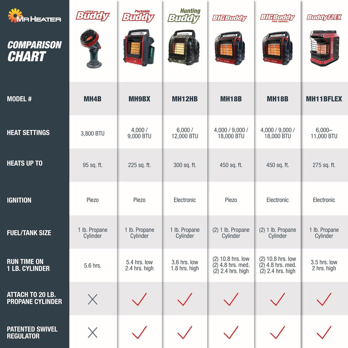 Mr. Heater 18,000 BTU Big Buddy Heater NF