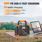 Portable Power Station 330W, GRECELL 230.88Wh Solar Generator