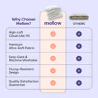 Mellow Marshmellow Comforter King/Cal King, Oeko-TEX Class I Fabric