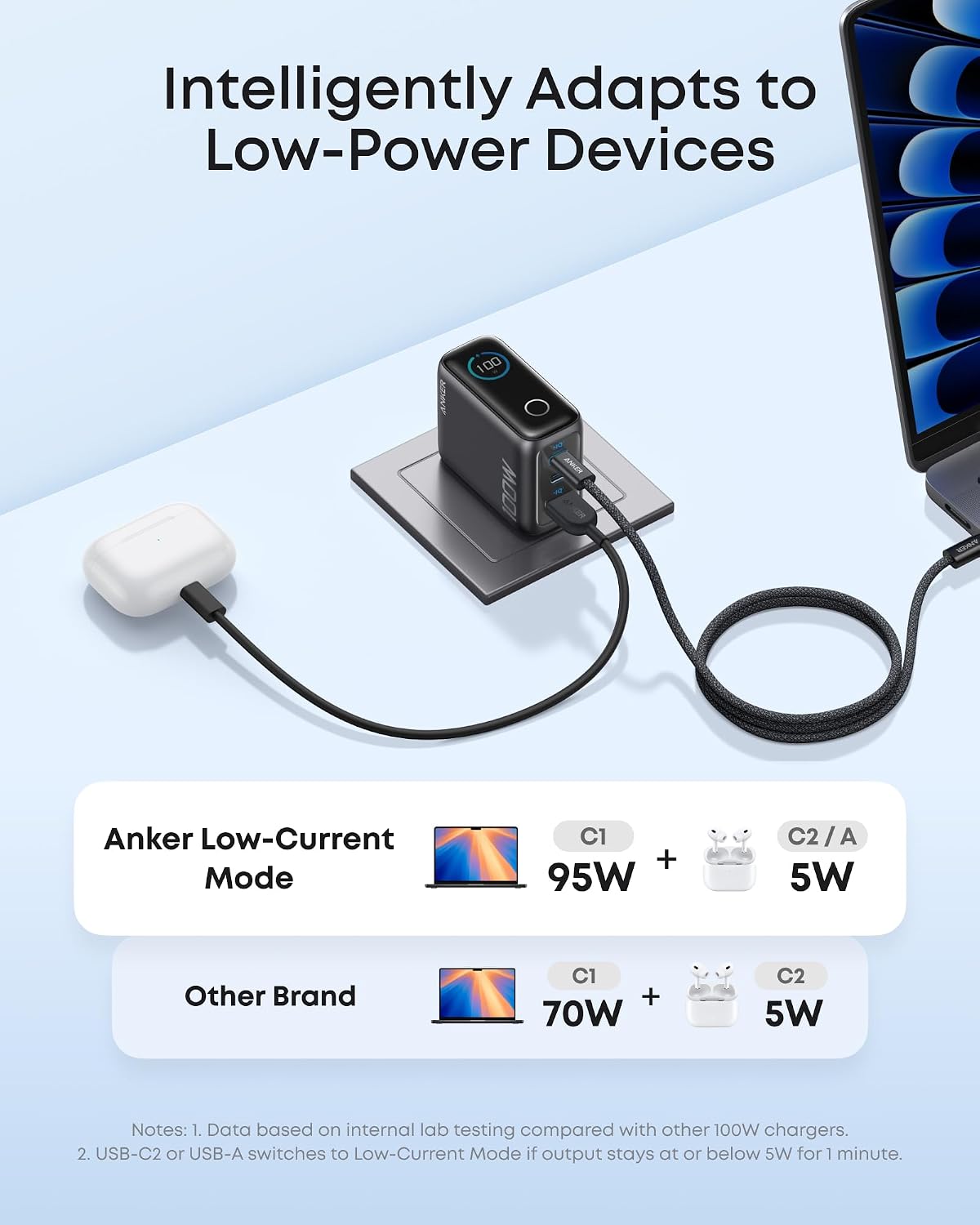 Anker 100W Max USB C Charger, 3-Port GaN Phone Charger with Smart Display