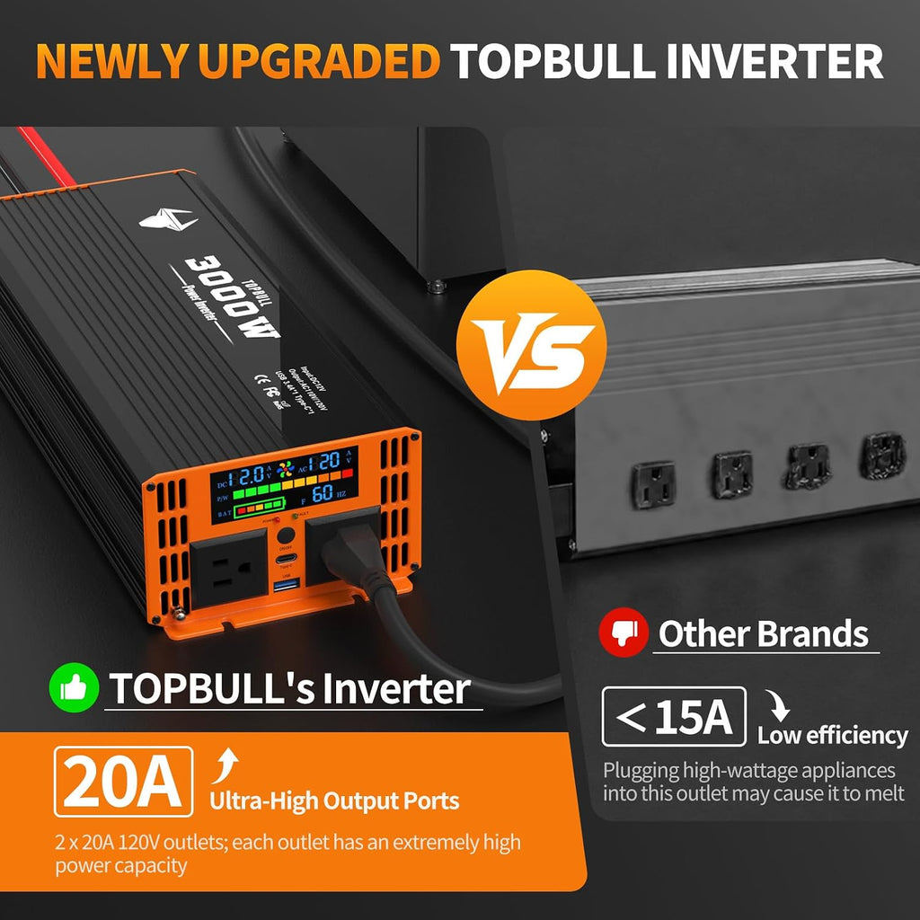 3000W Power Inverter Car/Home 12V DC to 110V/120V AC Car Converter