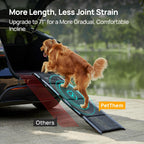 Dog Ramp for Cars, 71" L × 17.2" W, Extra-Long Foldable Pet Ramp