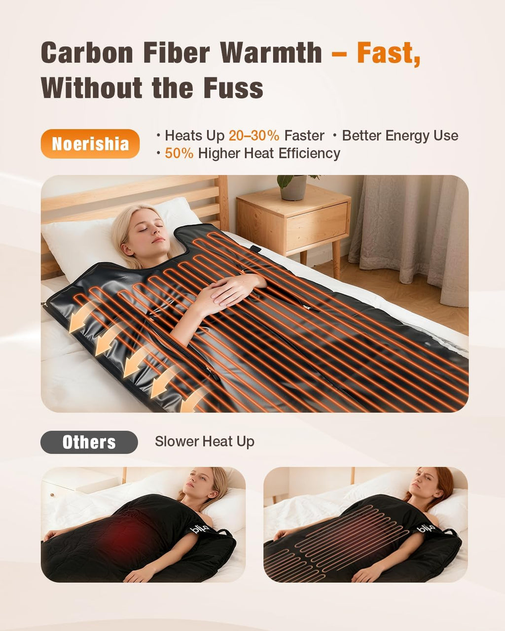 Infrared Sauna Blanket for Relaxation & Self-Care, Full Body Heat Therapy
