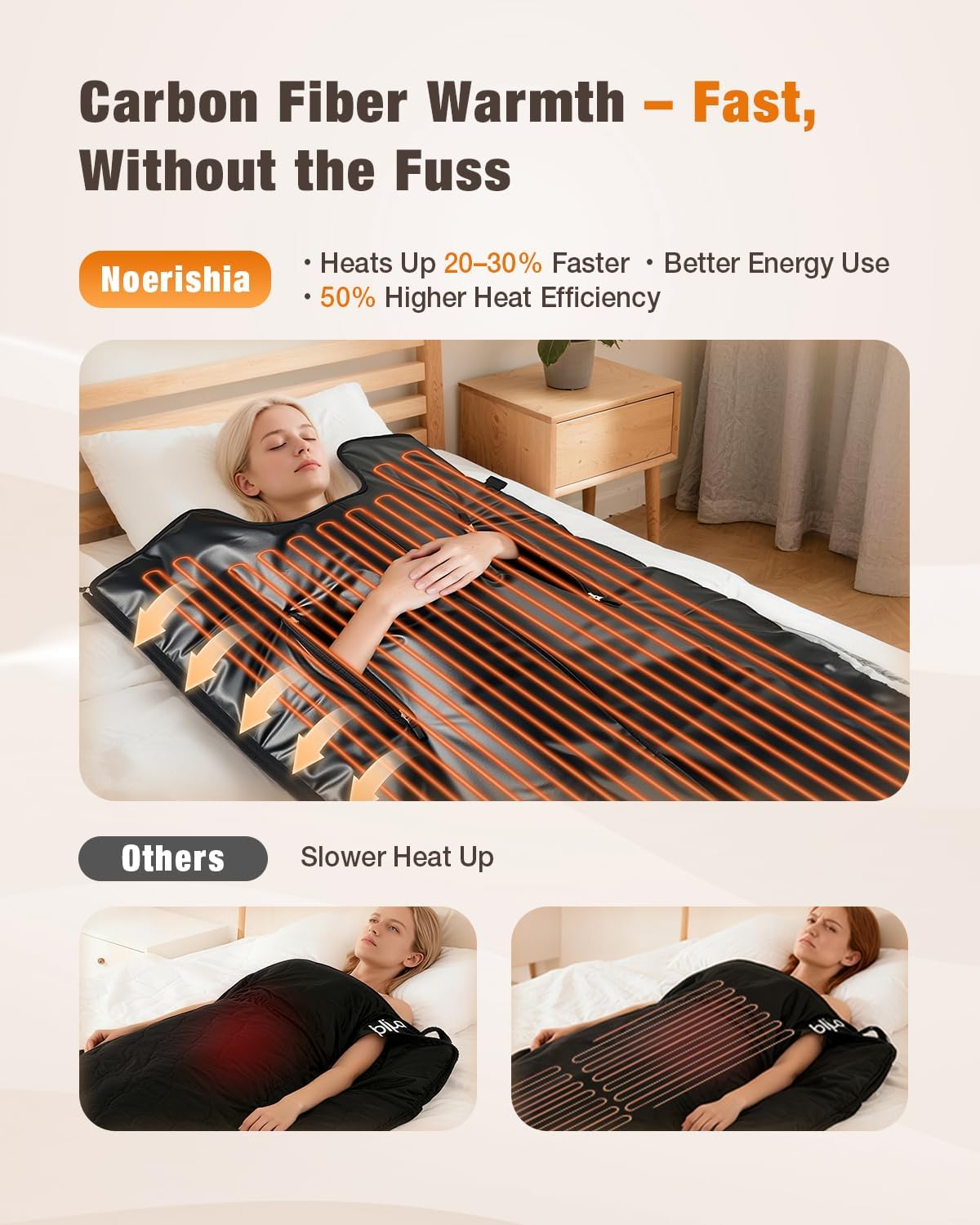Infrared Sauna Blanket for Relaxation & Self-Care, Full Body Heat Therapy