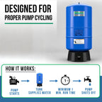 Reliance PMD-20 Vert Pu Multi Purpose Tank, 20 gallon