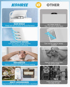 Kohree Propane Water Heater Tankless,1.58 GPM 6L Water Heater for Camping