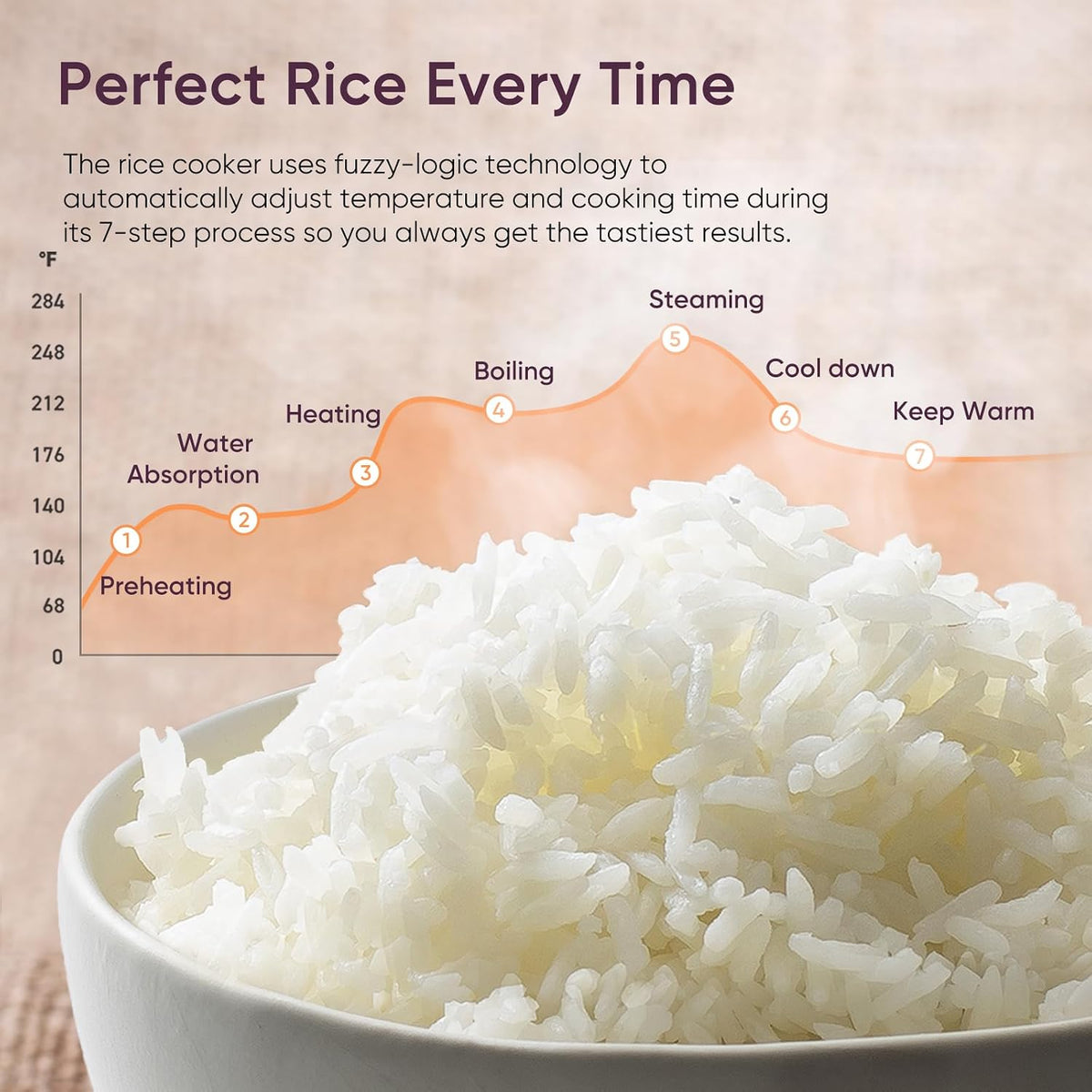 Cosori Rice Cooker 10 Cup, Fuzzy Logic, Ceramic Coating Inner Pot,18-in-1