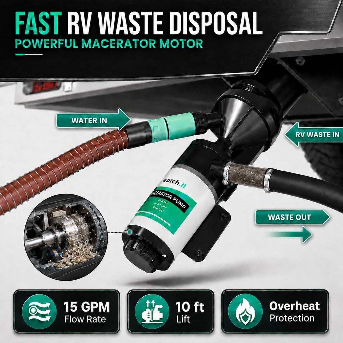 V2.0 RV Macerator Pump 12VDC | 12-15GPM Macerator Pump for RV | 10-Feet Lift RV Waste Pump Macerator | Self-Priming & Portable | Portable RV Waste