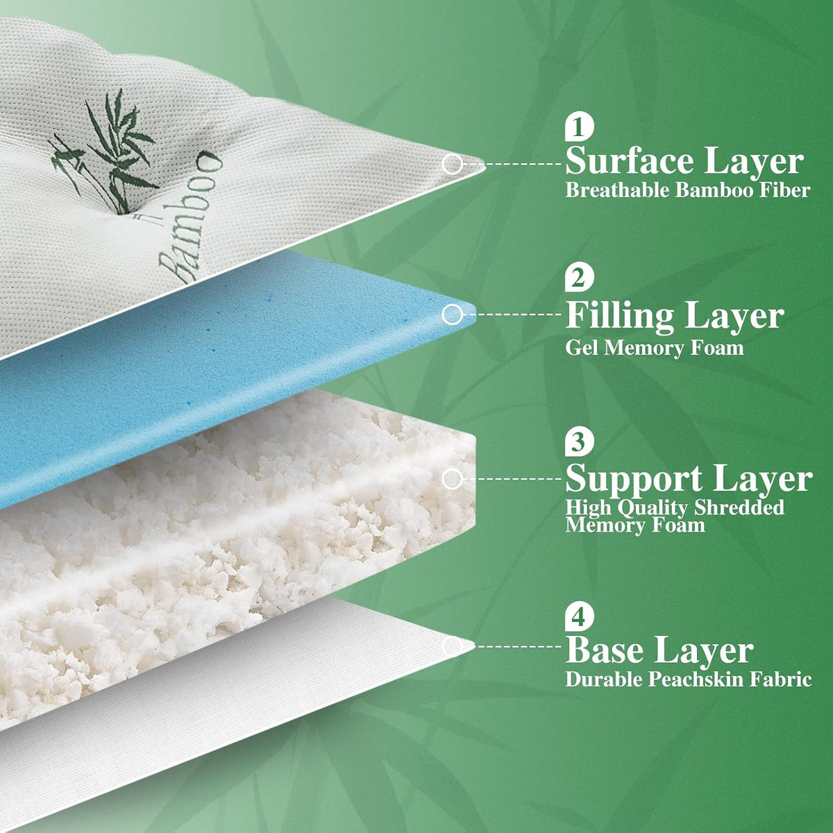 WhatsBedding 4 inch Bamboo Memory Foam Mattress Topper for Back Pain Relief Queen Size, Filled with Breathable Gel Memory Foam, Cooling Bamboo